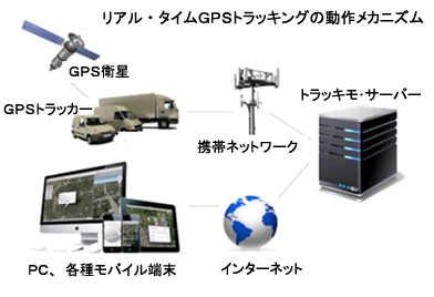 トラッキモ メカニズム